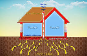 how radon works